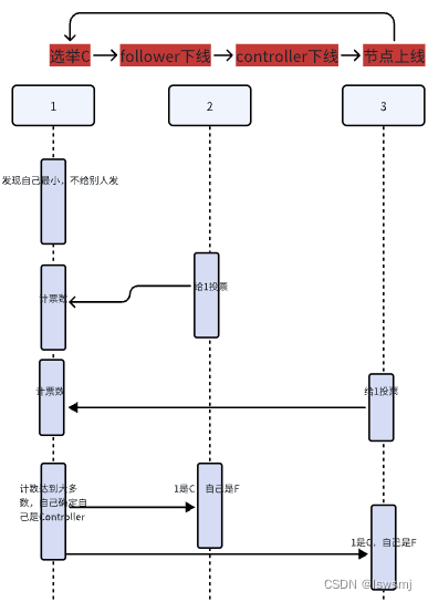 dtTask:分布式插件化任务执行框架设计-CSDN博客