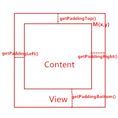 padding.jpg