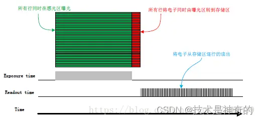 图像传感器曝光原理与计算详解-CSDN博客
