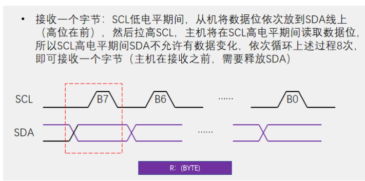 [外链图片转存失败,源站可能有防盗链机制,建议将图片保存下来直接上传(img-XOAqxyfg-1669904369141)(https://gitee.com/best_future/future_fighting/raw/master/image-20221124182223262.png)]