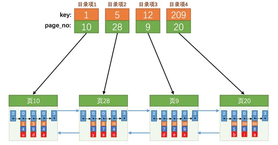 你真的理解索引吗？从数据结构层面解析mysql索引原理