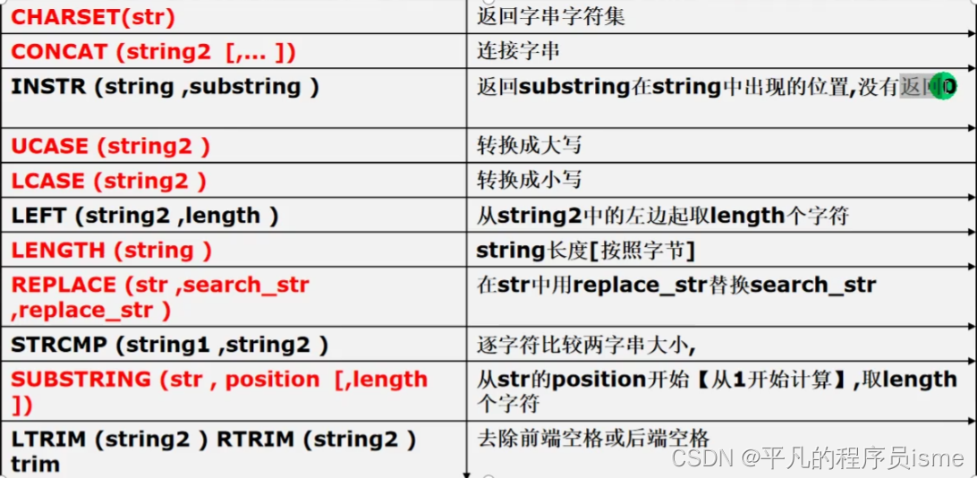 [外链图片转存失败,源站可能有防盗链机制,建议将图片保存下来直接上传(img-c1KLn6Pe-1651504012303)(字符串函数.png)]