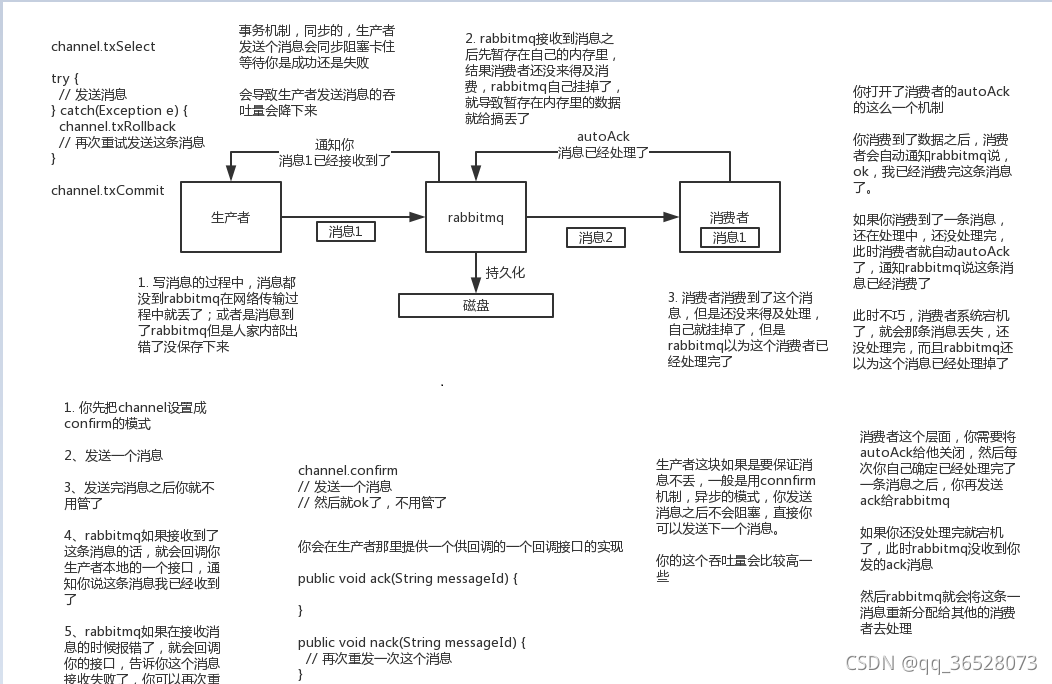 rabbitmq数据丢失示意图.png