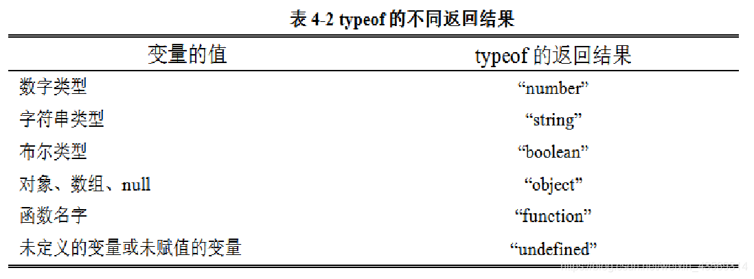 typeof函数