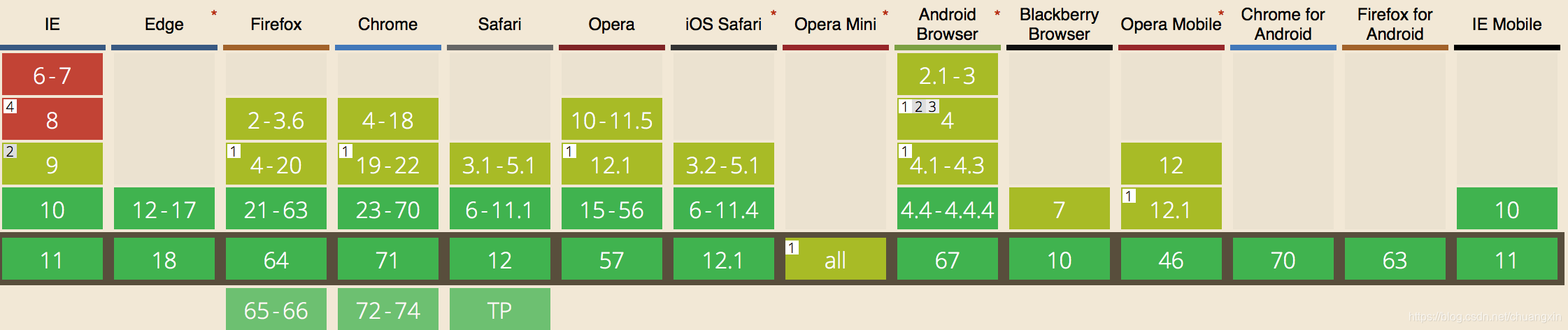 谈谈JavaScript版本演进史及ES3、ES5区别和特性_js es5 什么时候-CSDN博客