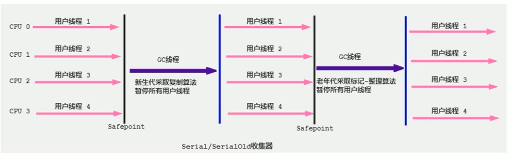 image-20211122141035279