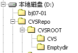 CVS库相应的目录结构