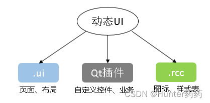 Qt、C++动态UI_qt c++ ui-CSDN博客