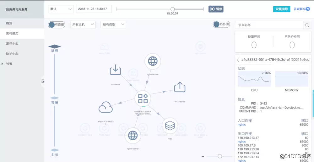 微服务架构可视化平台实践