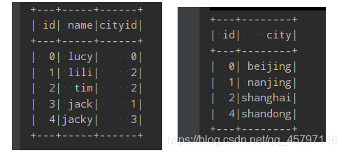 【SparkSQL】扩展 ----连接操作_spark sql 内联-CSDN博客