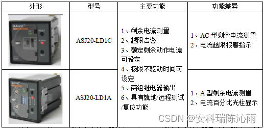 加粗样式