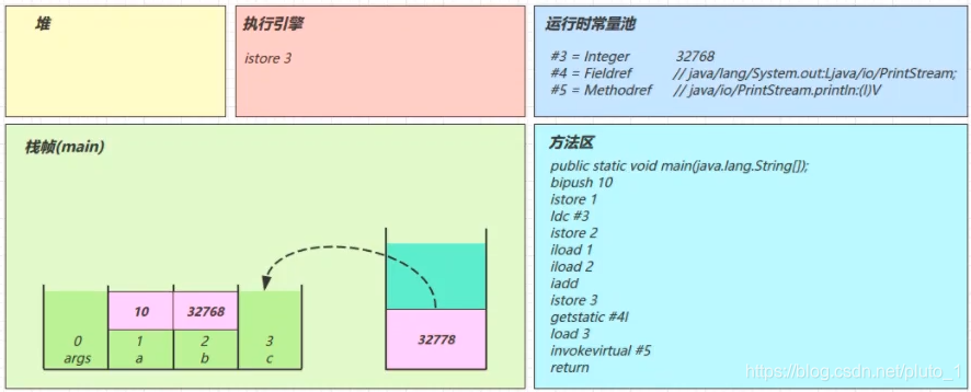 在这里插入图片描述