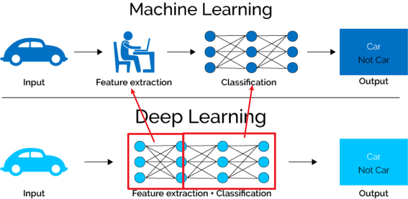 【AI】人工智能导论 小白零基础入门学习