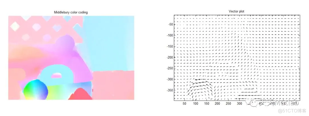 【物理应用】光流场_物理应用