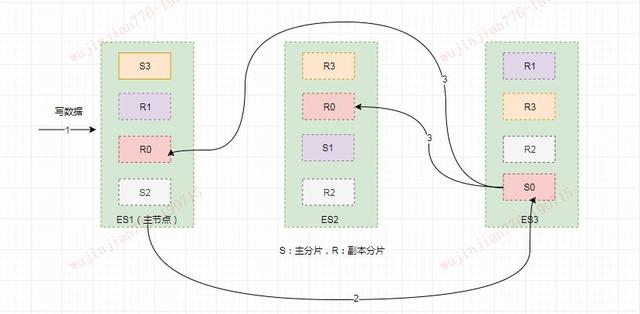 看完这篇还不会Elasticsearch，我跪搓衣板，90%程序员已收藏