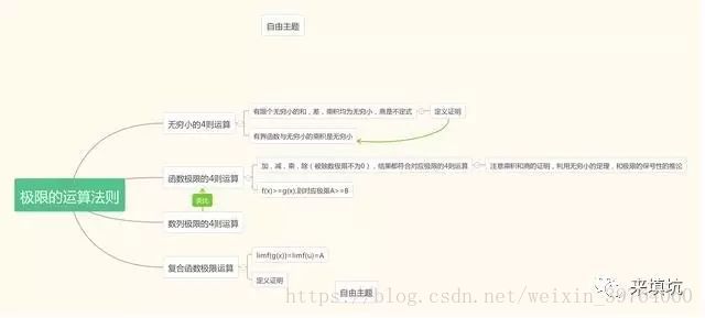 极限运算