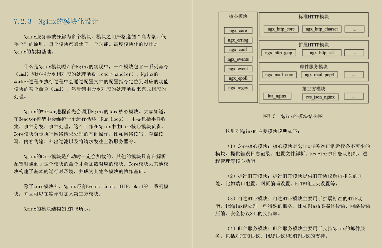 阿里P8总结：SpringCloud+Nginx并发核心笔记