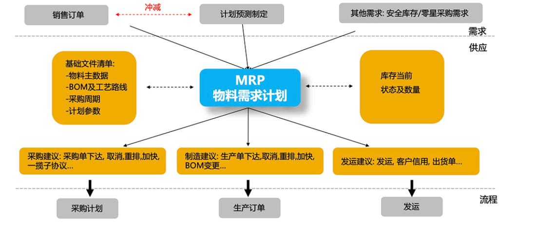 APS-MRP融合之道：重塑制造企业精益生产计划与物料管理的未来_排程计划