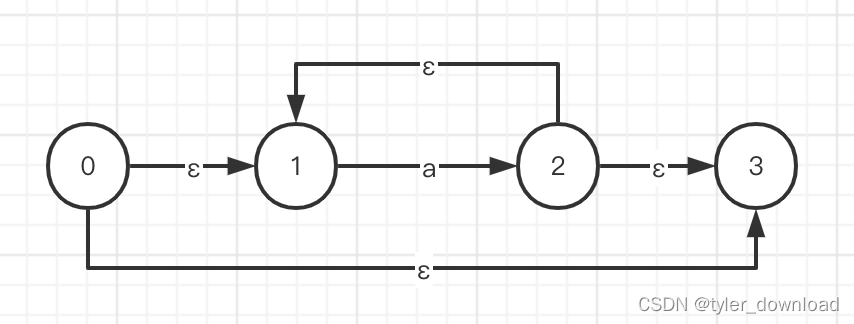 请添加图片描述