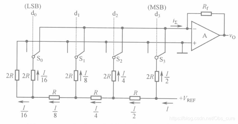倒T形电阻网络D/A转换器原理图