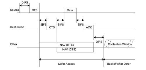 IEEE802.11MAC详细分析