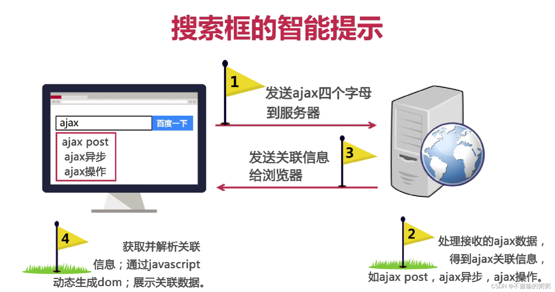![在这里插入图片描述](https://img-blog.csdnimg.cn/direct/1e488ab7642c441daa20cdc93ff65140.png