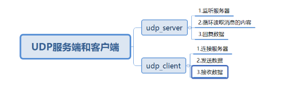 [外链图片转存失败,源站可能有防盗链机制,建议将图片保存下来直接上传(img-LR962weH-1648194571604)(C:\Users\咩咩\AppData\Roaming\Typora\typora-user-images\1647852602546.png)]
