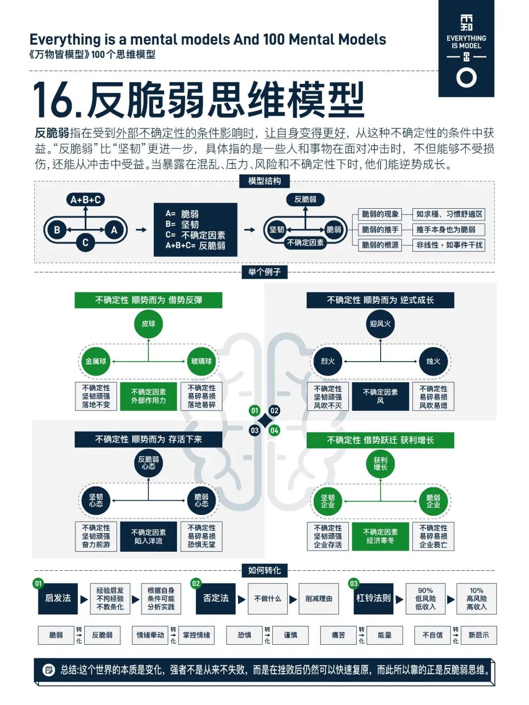 万物皆模型——100个思维模型-CSDN博客