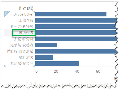图:分组重命名示例