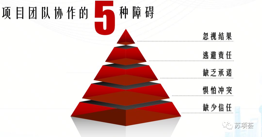 四大步骤让您打造高效协作型项目团队︱项目团队建设与管理_搭建高效协同管理运营程序-CSDN博客