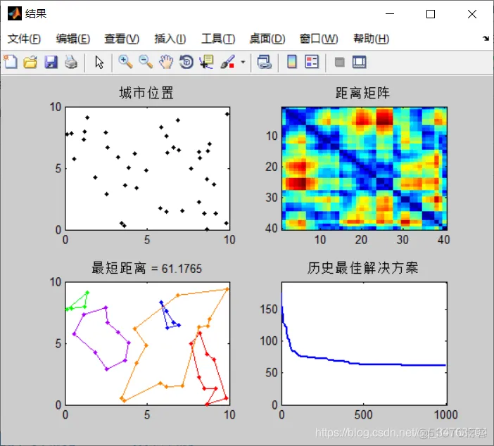 【路径规划】基于遗传算法求解多旅行商问题matlab_路径规划_02