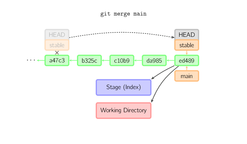 merge-ff.svg.png