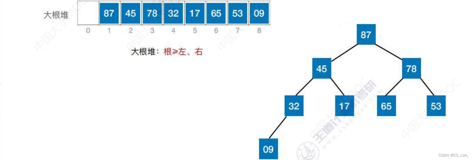 [外链图片转存失败,源站可能有防盗链机制,建议将图片保存下来直接上传(img-rA0zDyC6-1660482228273)(数据结构.assets/image-20220813221003077.png)]