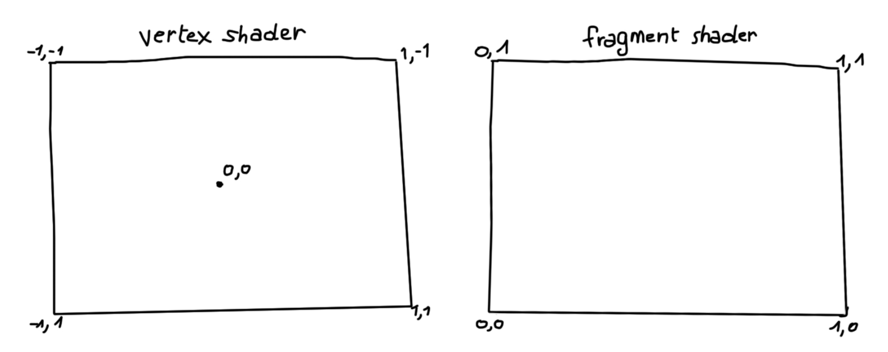 coordinate-system