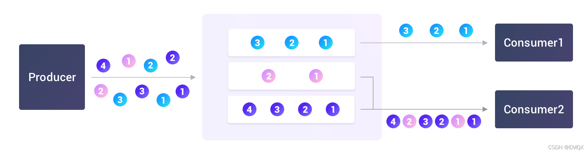 HStreamDB