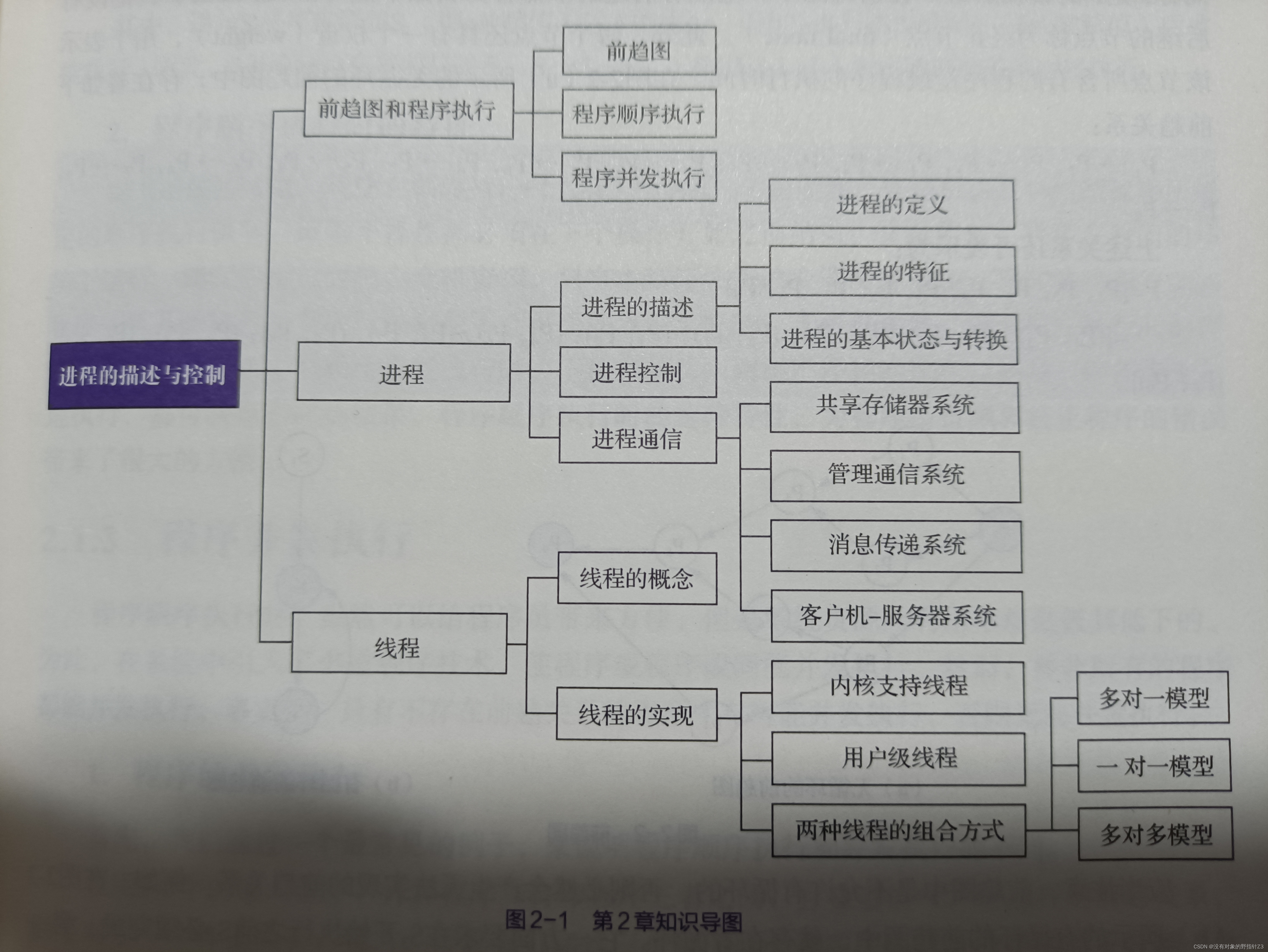 进程的描述与控制