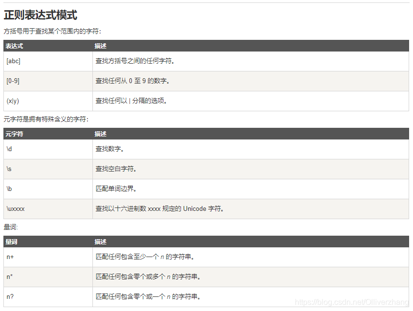 正则表达式模板