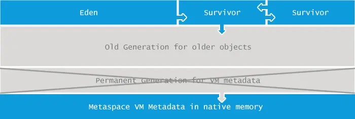 OOM-example-metaspace,图片来源:Plumbr