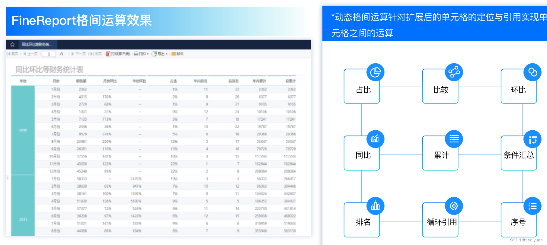 加班一周开发了报表系统，这个低代码免费IT报表神器太好用了