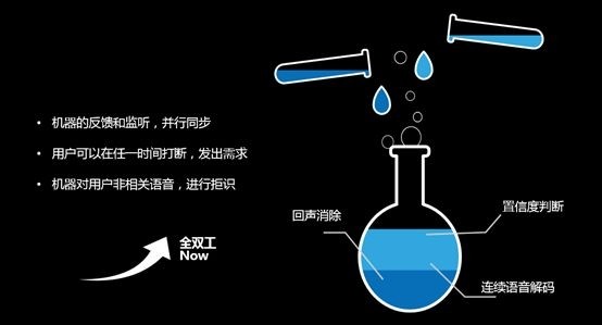 语音识别的痛点在哪，从交互到精准识别如何做？ | 硬创公开课