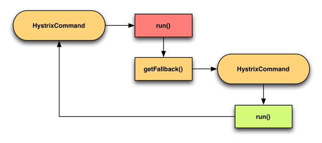 translation-Hystrix-How-To-Use-1