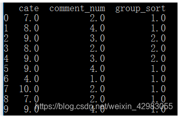 comment_num中 有3个4 ，序号理论上为 1,2,3 但是 敏取了最小的序号