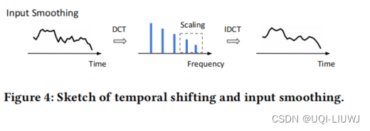 论文笔记：When Do Contrastive Learning Signals Help Spatio-TemporalGraph ...