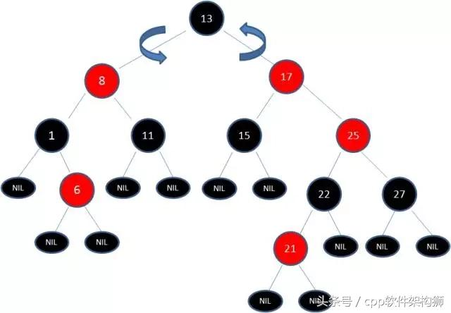 五分钟搞懂什么是红黑树（全程图解）