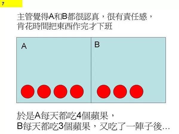 图5：图解程序猿不停加班原因