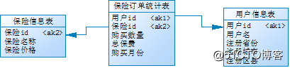 数仓模型示例