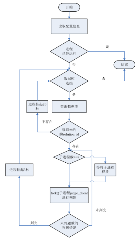 1234666-20171011110039512-998903949.png
