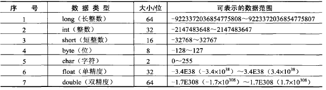 基本数据类型