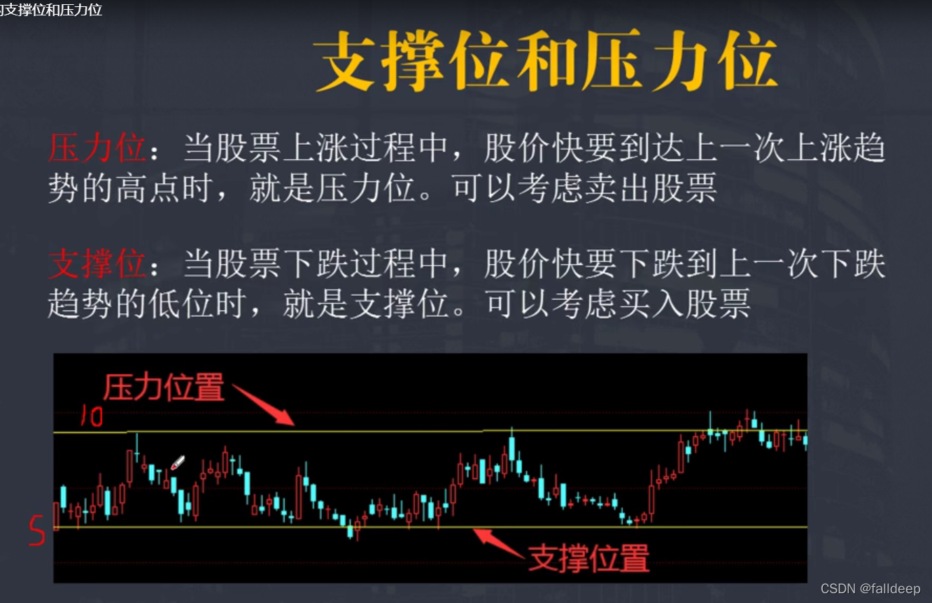 股票入门基础知识-CSDN博客