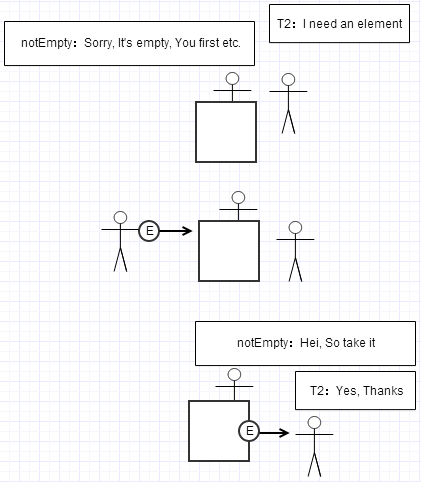 take()
